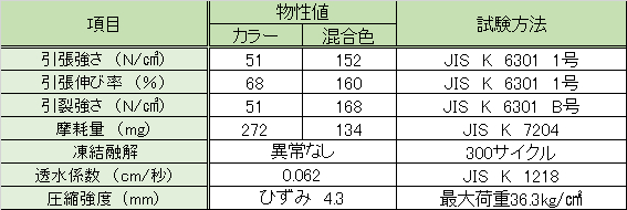 基礎物性一覧